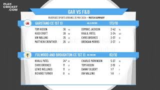 Garstang CC 1st XI v Fulwood and Broughton CC 1st XI [upl. by Anivel614]