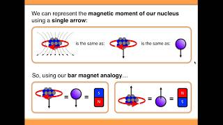 NMR Spectroscopy Basic Theory [upl. by Joanie]