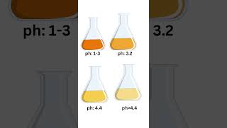 Methyl orange Indicator  Indicator and colour change [upl. by Nemzaj111]