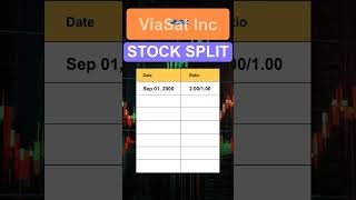 VSAT ViaSat Inc Stock Split History [upl. by Nate536]