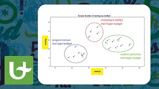 Clusteranalyse in een notendop [upl. by Newby]