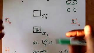 Molecular Orbital MO Diagram of H2 [upl. by Reichel]