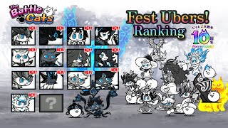 Battle Cats Best Cats Fest Ubers Showcase amp Ranking  SuperFest EpicFest amp UberFest [upl. by Rednasxela]