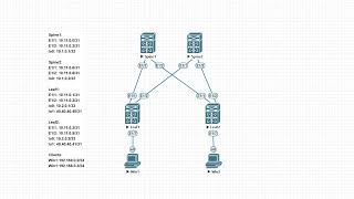 Data Center Cisco l2 VNI evpn VXLAN [upl. by Bentley464]