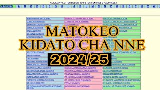 MATOKEO YA KIDATO CHA NNE 20242025  NECTA Form Four results 20242025 [upl. by Enenaej405]