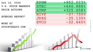 US Stock Markets Evening Report Price Actions Recap  241016 [upl. by Niessuh]