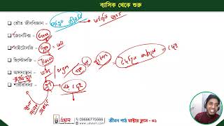 লেকচার SSC Master Class Udvashএসএসসি মাস্টার ক্লাস উদ্ভাস5 [upl. by Easlehc929]