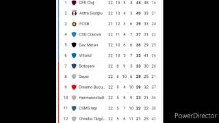 Clasament liga 1 [upl. by Basilio]