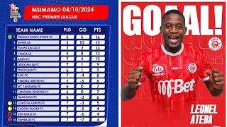 MSIMAMO LIGI KUU Tanzania Bara Baada Ya Mchezo Kati Ya Simba Sc Vs coastal Union Leo [upl. by Jobe]