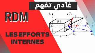 Le guide ultime de la RDM en génie civil  Cours sur les efforts tranchants et moments fléchissants [upl. by Rehpotsirc498]