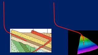 Advanced well trajectory planning in PETREL Geological model creation series [upl. by Trenna]