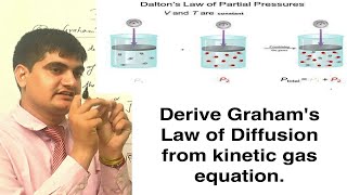 BSC FIRST DEDUCTION OF GRAHAMS LAW AND DALTON LAW OF PARTIAL PRESSURE FROM KINETIC GAS EQUATION [upl. by Pedersen]