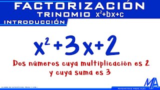 Trinomio x2bxc Introducción [upl. by Eihpos]