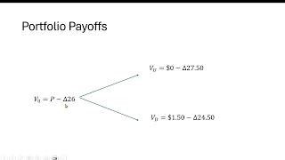 One Period Binomial Put Option Pricing Model [upl. by Samal]