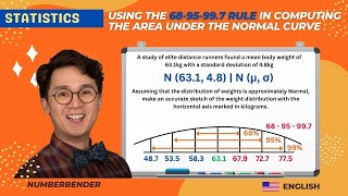 STATISTICS Using the Empirical Rule 6895997 [upl. by Adikram]