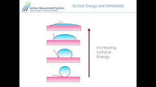 Webinar Session 2 iGC for Materials Characterisation [upl. by Adnilym]