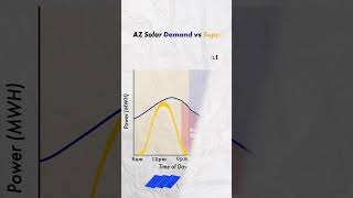 Can the world be powered by Solar energy only [upl. by Eiznikcm]