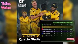 New PSL Point Table after Peshawar Zalmi match vs Quetta gladiator  PSL Point Table today psl2024 [upl. by Diantha768]