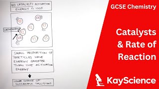 How Catalysts Affect Rate Of Reaction  GCSE Chemistry  kaysciencecom [upl. by Onida]