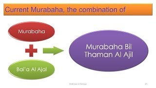 How Murabaha works in Islamic Banking Part B English [upl. by Wj]