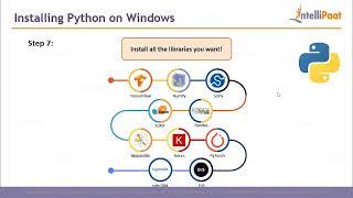 Python Tutorial  Python Course  Intellipaat [upl. by Melvina]