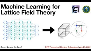 quotMachine learning for lattice field theoryquot by Dr Gurtej Kanwar University of Bern Switzerland [upl. by Libyc476]