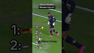 Mistakes Goal Keepers Make That Will Cost Them the Game [upl. by Nosnej537]