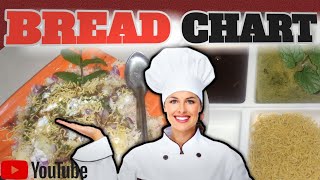 How to cook BREAD ki CHART Bread Sa chart Kaisa BnayaBread to chart [upl. by Llesig]