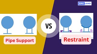 Difference Between Pipe Support and Restraint  ASME B313 Explained [upl. by Nivalc629]