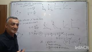 Ümumdünya cazibə qanunu Cismin çəkisi Statika Elastiklik qüvvəsi Sürtünmə qüvvəsi [upl. by Evanthe881]