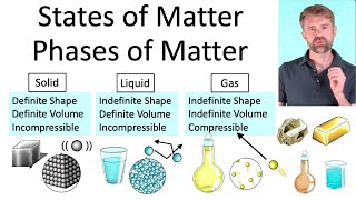 States of Matter Phases of Matter Solids Liquids and Gases [upl. by Lapotin]