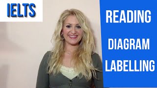 IELTS Reading TIPS for Diagram Labelling english video [upl. by Adlev]