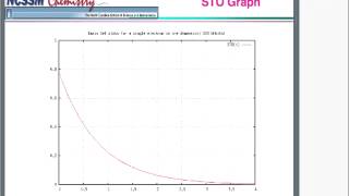 Basis Sets Part 1 [upl. by Heim]