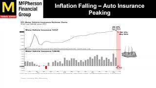 2024 Q2 Update [upl. by Eatnod336]