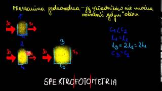 Wprowadzenie do spektrofotometrii Transmitancja absorbancja prawo LambertaBeera [upl. by Norm]