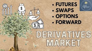 Derivative MarketForwardFuturesOptionSwapMcomBcom [upl. by Halsted]