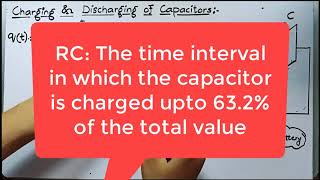 L21 Charging and Discharging of capacitor in UrduCh11 Class12 KPK and Federal boards [upl. by Ydahs]