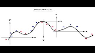 SinusoidLine [upl. by Hgielrac]