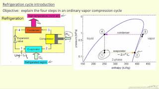 Refrigeration Cycle Introduction [upl. by Martreb656]