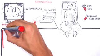 Acute Coronary Syndrome DETAILED Overview MI STEMI NSTEMI [upl. by Quennie]