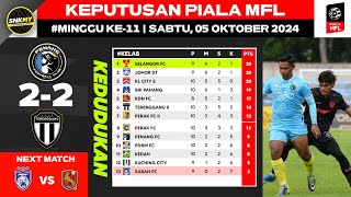 Keputusan amp Kedudukan PIALA MFL 2024 Hari ini  Penang FC vs Terengganu FC [upl. by Nagiem]