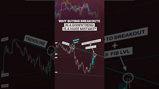 Why Breakout Buying Fails in Downtrends  DuraMarkets Trading DownTrend Shorts TradingStrategy [upl. by Irrek700]