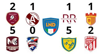 REGGINAACIREALE 21 REGGIORAVAGNESEISOLA CR 11 MESORACAAMANTEA 50 E MELITOMELICUCCO 52 [upl. by Bjork]