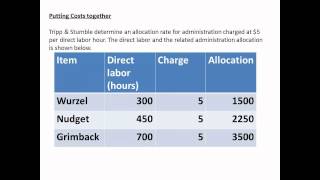 Managerial Accounting Cost Allocation [upl. by Akeihsat323]