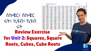 Grade 8 Maths Unit 2 Review Exercise for Unit 2 Squares Square Roots Cube Cube Roots  Saquama [upl. by Ayle]