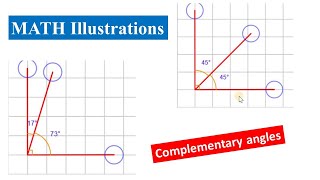 Complementary angles  Class 5 amp 6 MATHS [upl. by Rollecnahc330]