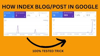 How to Index Blogpost in Google New Trick  Fast Method [upl. by Cumine]