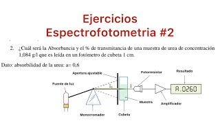 Espectrofotometria 2 Determinar Absorbancia y transmitancia de una muestra de Urea [upl. by Aiuqat]