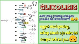 GLIKOLISIS  TEORI DAN LATIHAN SOAL [upl. by Pallaton]