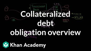 Collateralized debt obligation overview  Finance amp Capital Markets  Khan Academy [upl. by Schaffel]